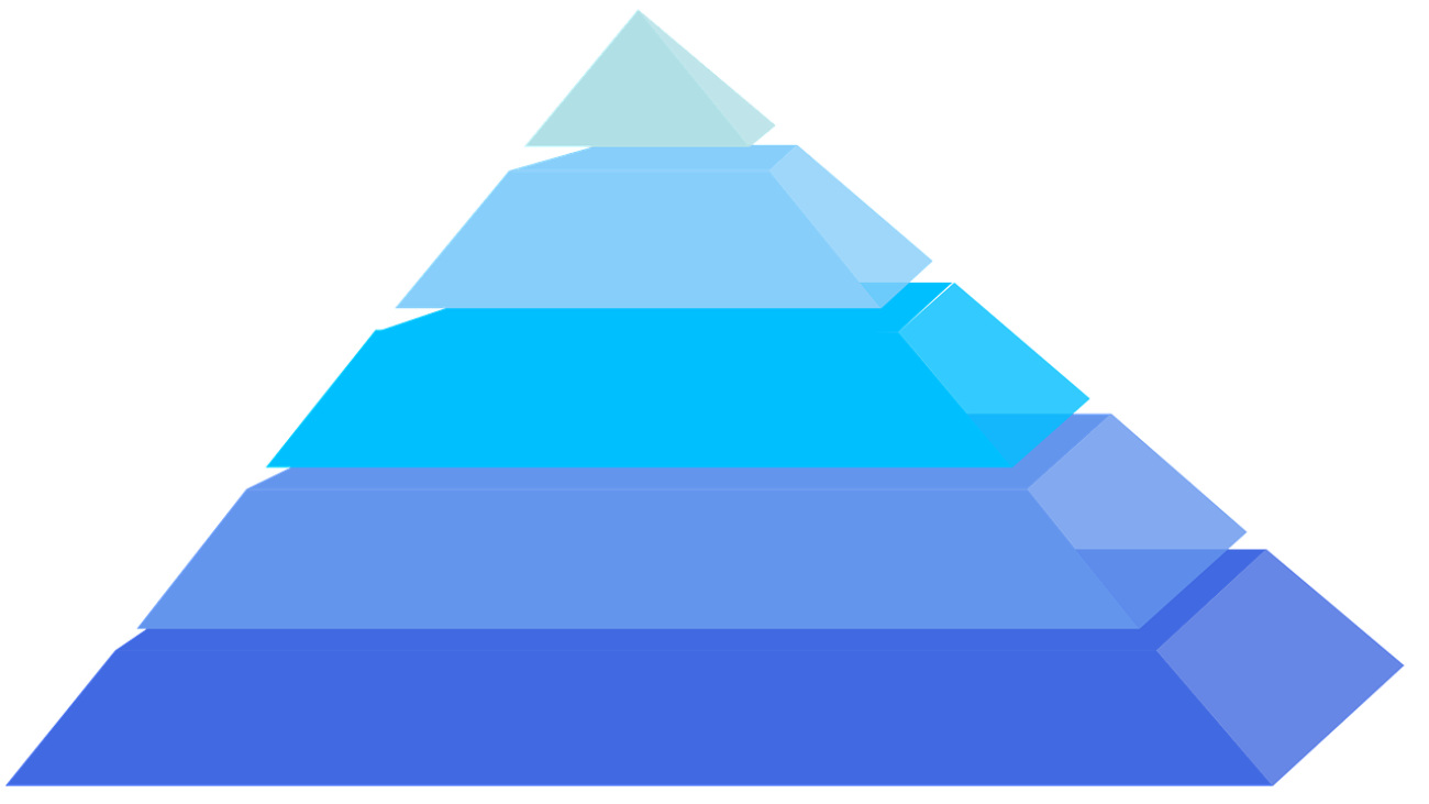 blog2
